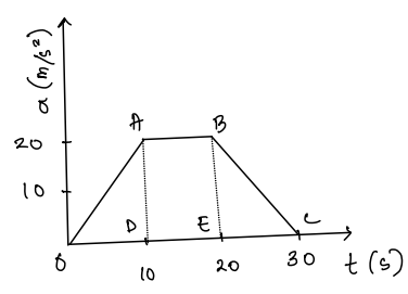 NEET TEST SERIES 53 PHYSICS Zawlbuk Zirna Run